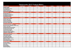 Vectorworks 2010 Feature Matrix