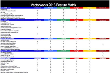 Vectorworks 2015 Feature Matrix
