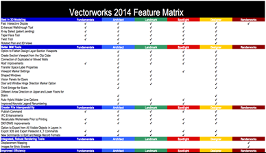 Vectorworks 2014 Feature Matrix