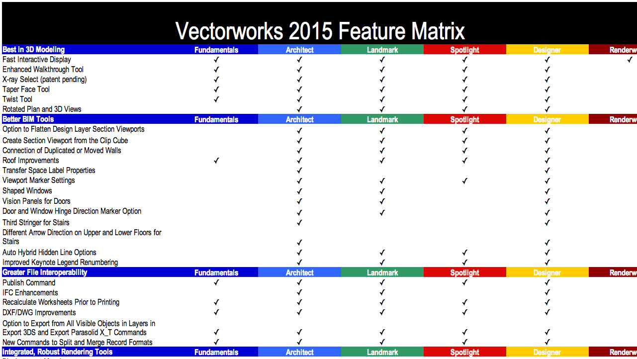 Vectorworks 2015 Feature Matrix