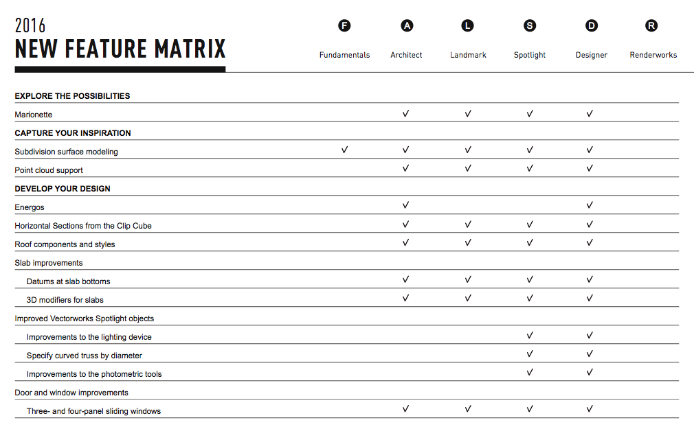 Vectorworks 2017 Feature Matrix