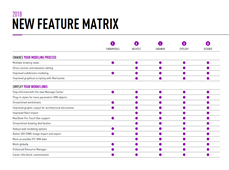 Vectorworks 2019 Feature Matrix