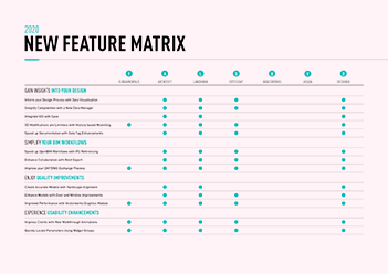 Vectorworks 2023 Feature Matrix